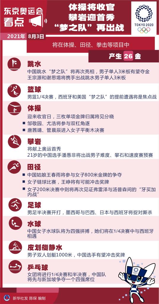 3日看点：体操将收官 攀岩迎首秀 “梦之队”再出战