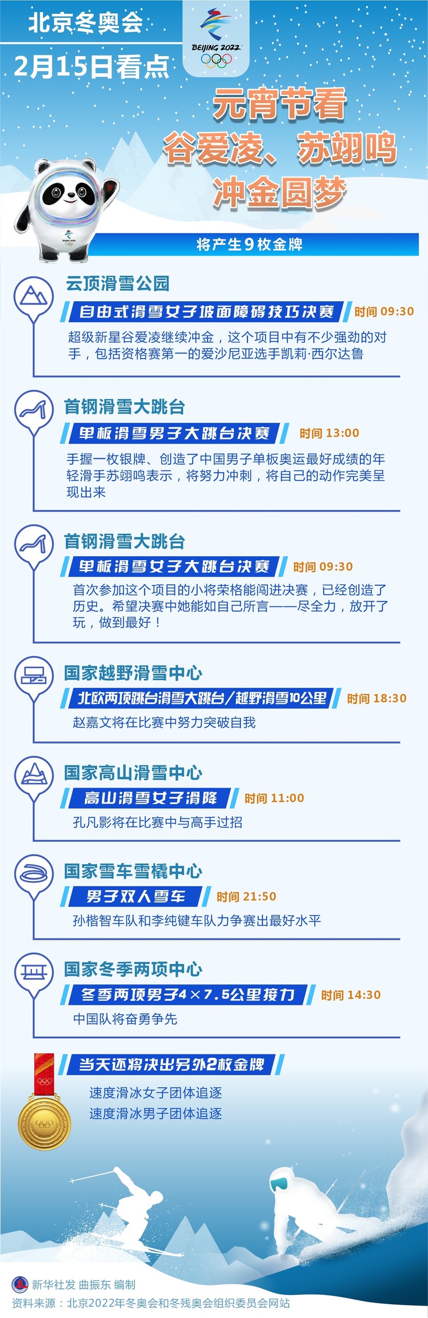 15日看点:元宵节看谷爱凌、苏翊鸣冲金圆梦