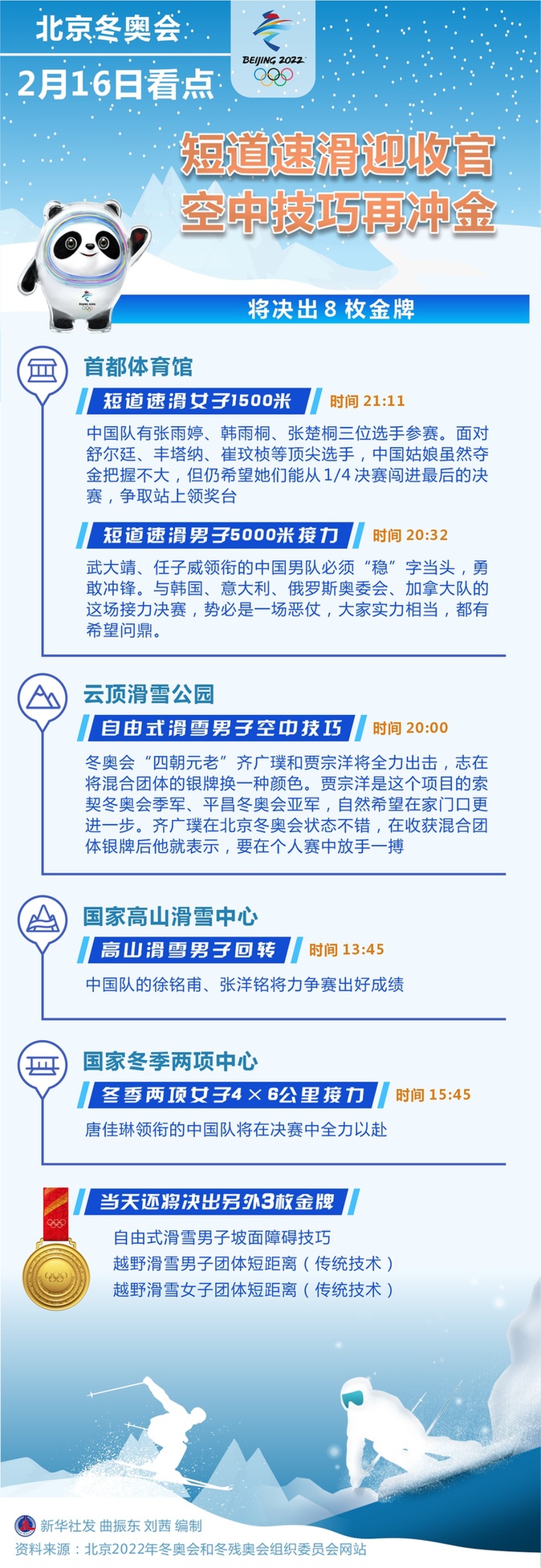 16日看点：短道速滑迎收官 空中技巧再冲金