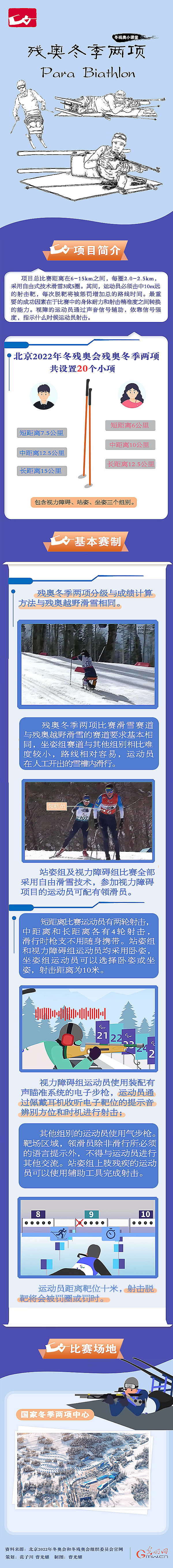 图说冬残奥 ▏一图了解 残奥冬季两项