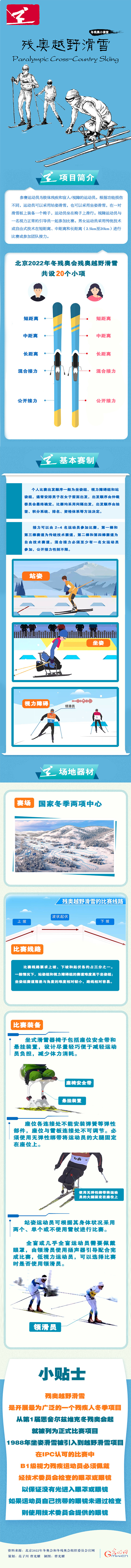图说冬残奥 ▏一图了解 残奥越野滑雪