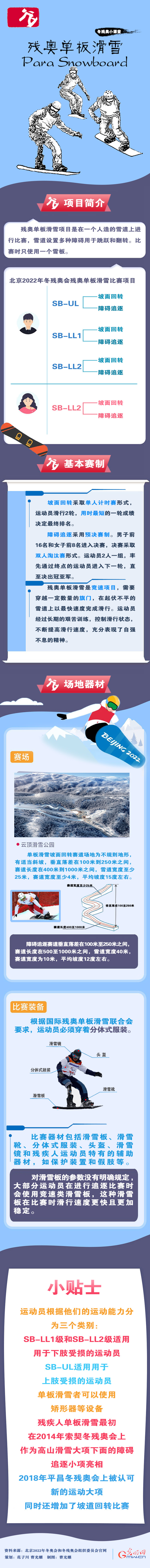 图说冬残奥 ▏一图了解 残奥单板滑雪