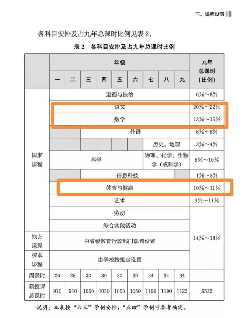 未来十年，我国中小学体育课这样上