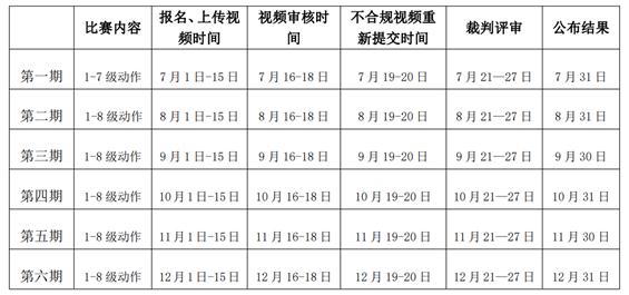 2022年全国体操等级比赛即将开启 哪些重点需要关注？