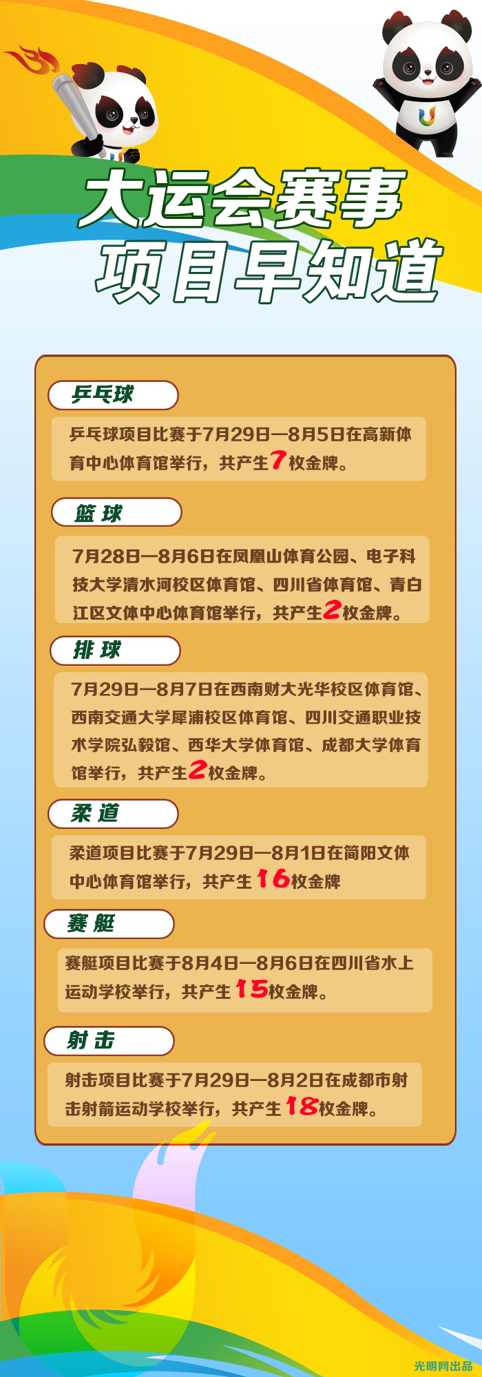 【青春主场】成都大运会赛事项目早知道：18个项目将产生269枚金牌