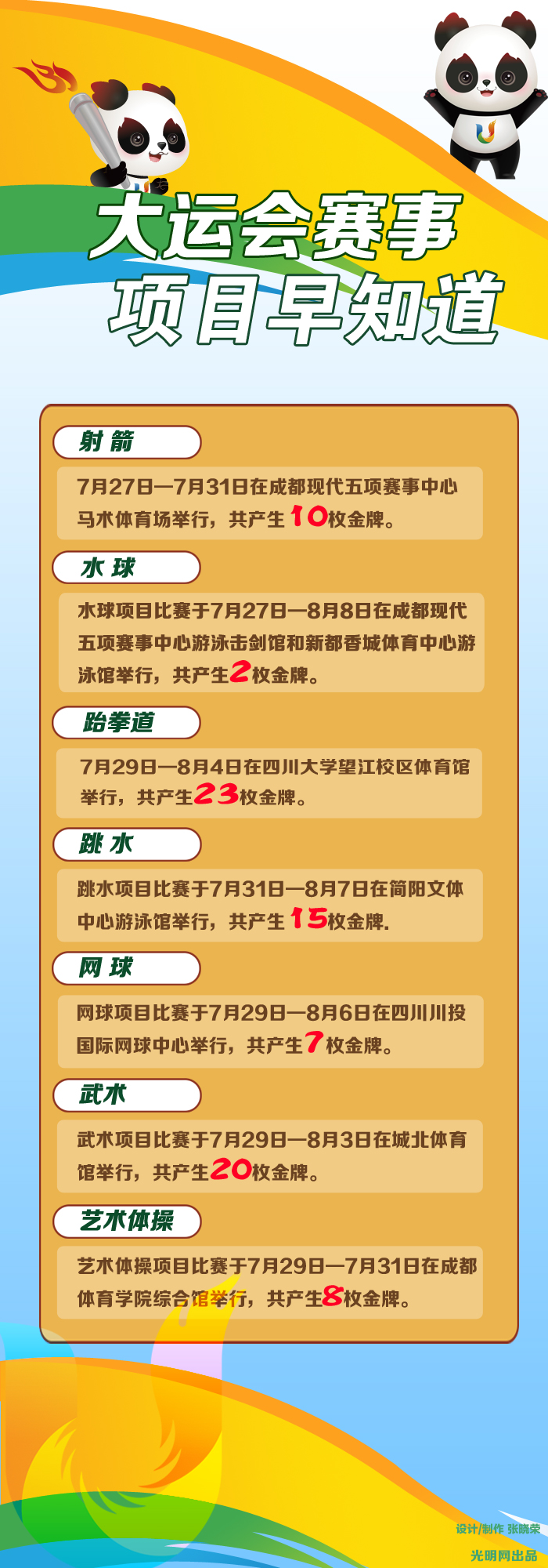 【青春主场】成都大运会赛事项目早知道：18个项目将产生269枚金牌