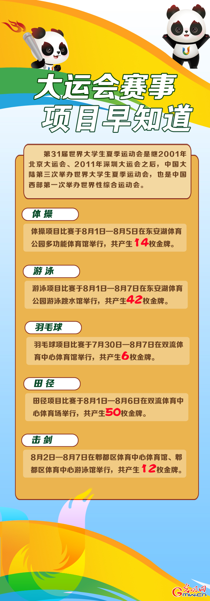 【青春主场】成都大运会赛事项目早知道：18个项目将产生269枚金牌