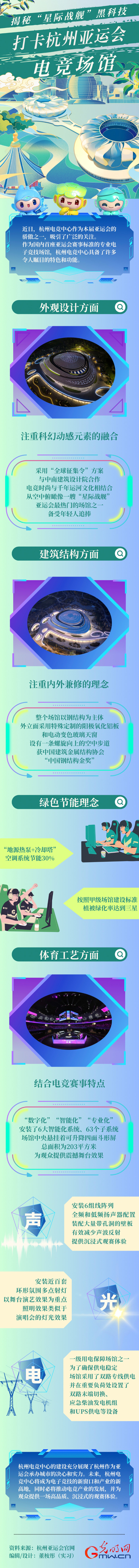 打卡杭州亚运会丨揭秘“星际战舰”黑科技，打造全球顶级电竞盛宴！