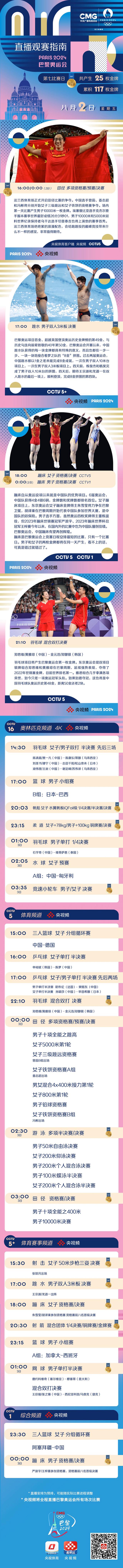 今日奥运看点来了！〔2024.08.02〕