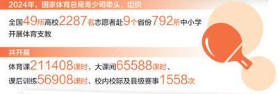 体育支教 挥洒青春热情