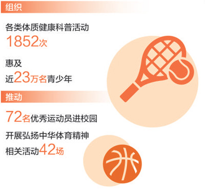体育支教 挥洒青春热情