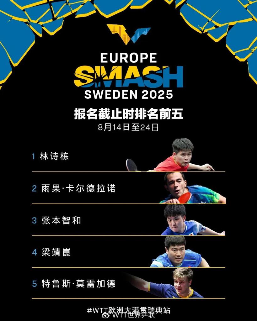 林诗栋、孙颖莎将出战WTT欧洲大满贯赛瑞典站