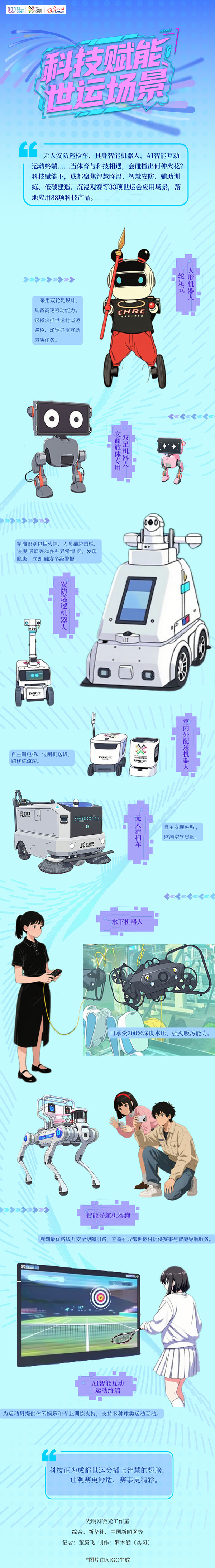 世运AI图鉴丨机器人“多面手”集结亮相！成都世运科技生态超燃上线
