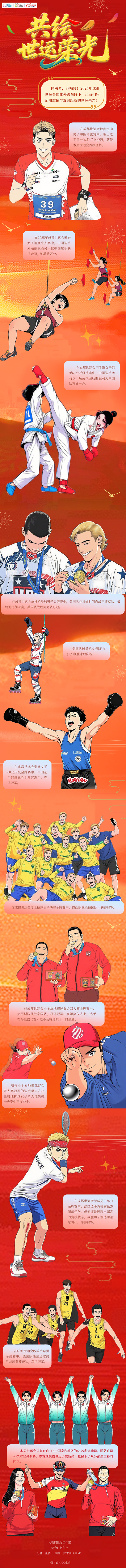 世运AI图鉴丨共绘世运荣光 共享世运精彩