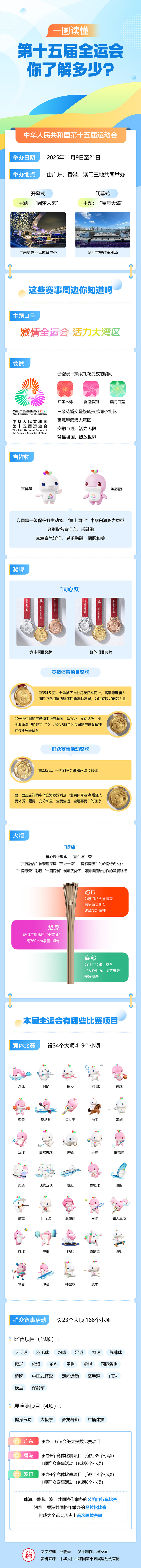 一图读懂丨第十五届全运会 你了解多少？