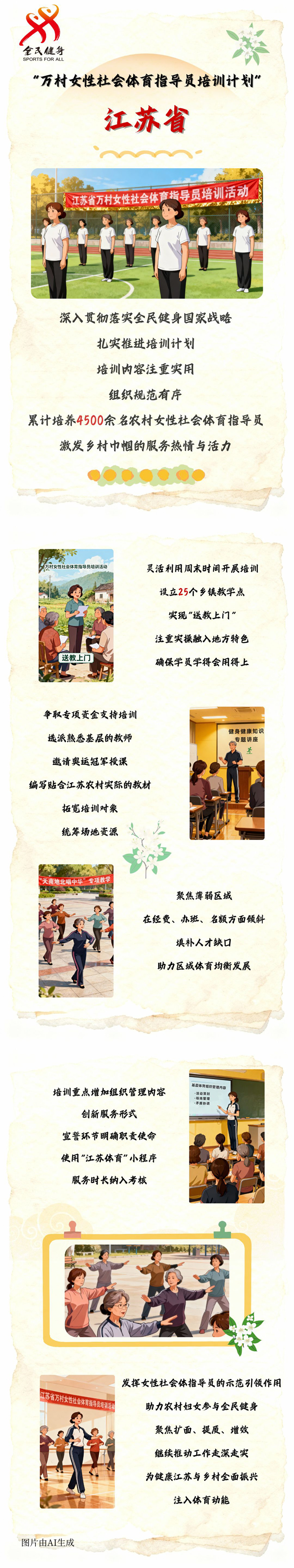 【万村女性社会体育指导员培训计划回眸】江苏省