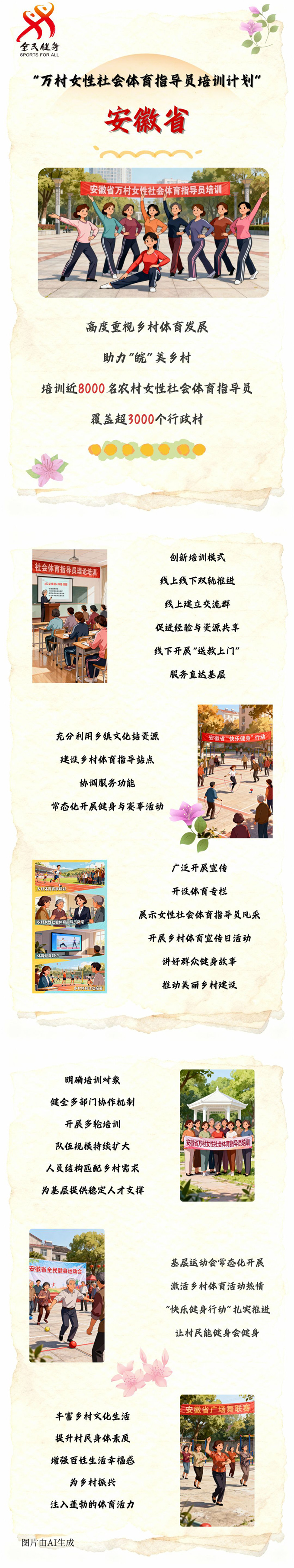 【万村女性社会体育指导员培训计划回眸】安徽省
