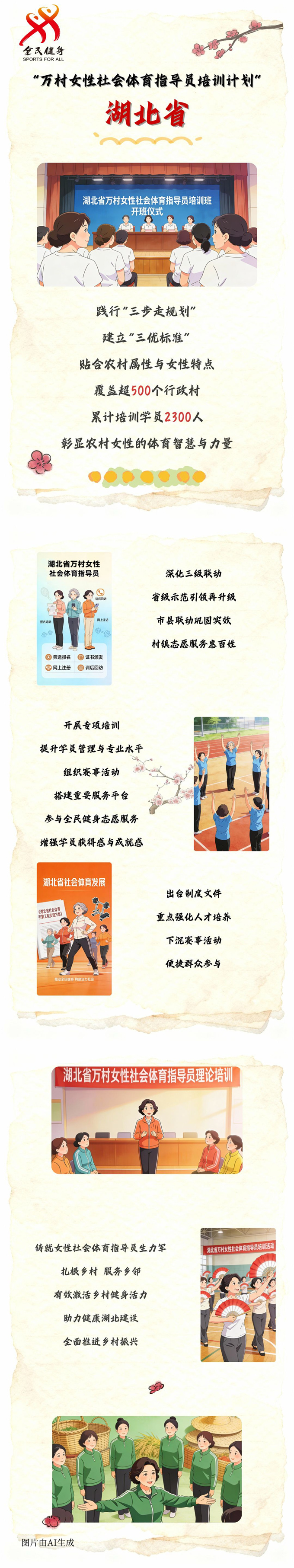 【万村女性社会体育指导员培训计划回眸】湖北省