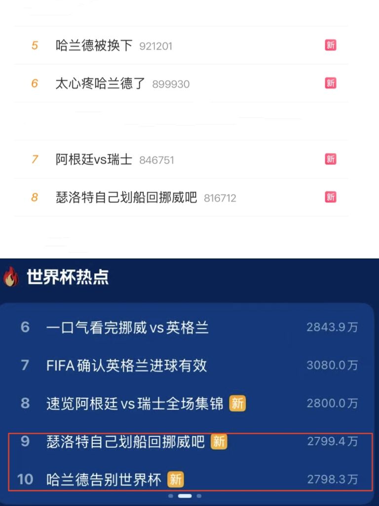 大看台 | 挥别世界杯 “梗王”仍在线