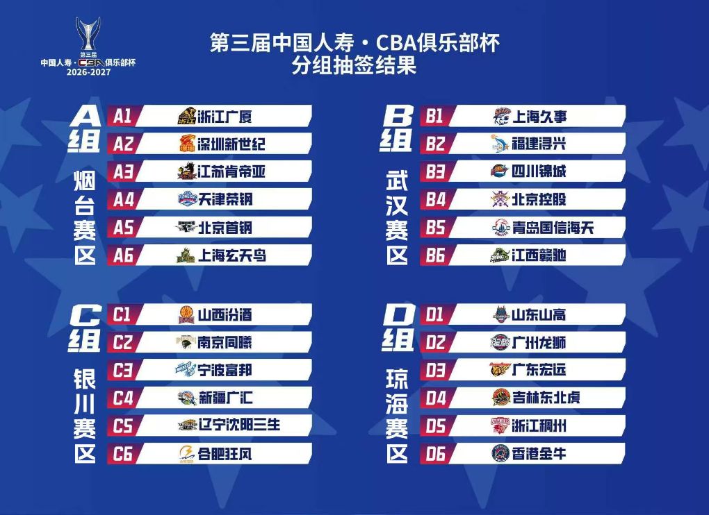 追光丨恢复升降级 一文读懂CBA新赛季看点